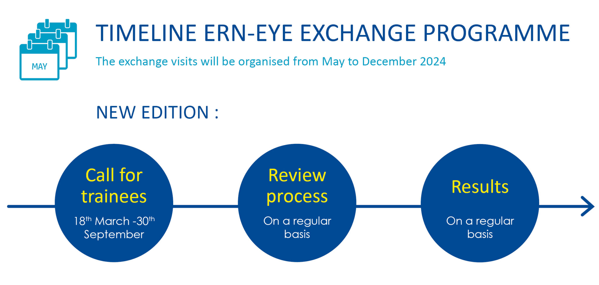 ERNEYE Exchange Programme 20242025 ERNEYE